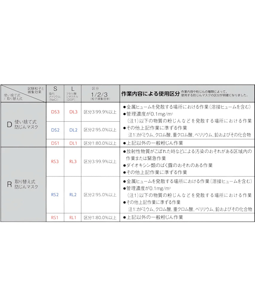 3M Vフレックス 使い捨て式防じんマスク 20枚入 9105J